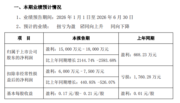 净利润增长超21倍!又一工业机器人龙头披露2026上半年业绩预告_新浪财经_新浪网