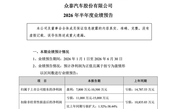 中国车市盈利困局：万亿市场为何难掩亏损