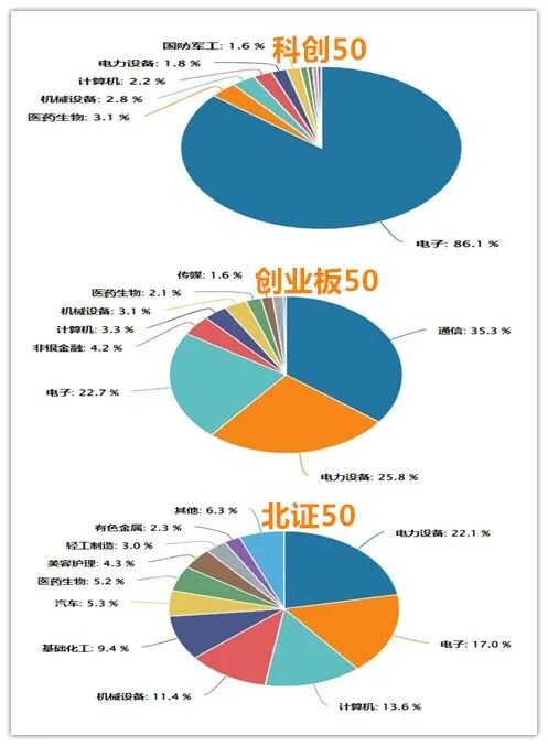 数据来源：