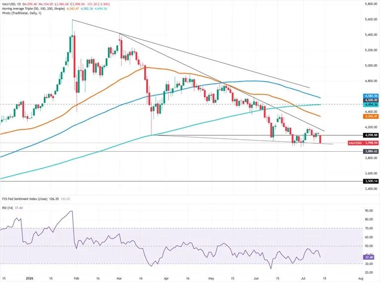 (截图来源：FXStreet)