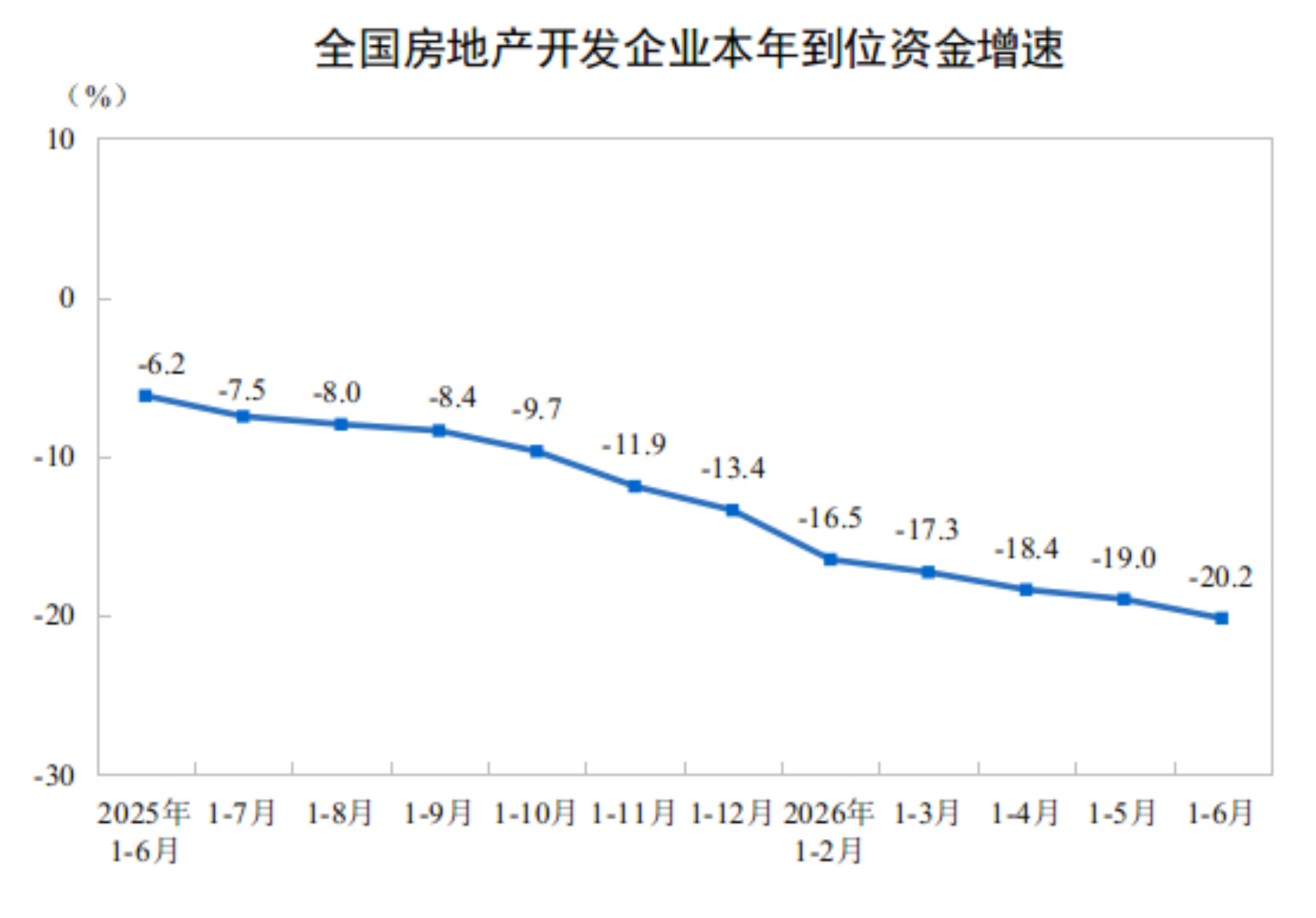 2026年1—6月份全国房地产市场基本情况_新浪财经_新浪网