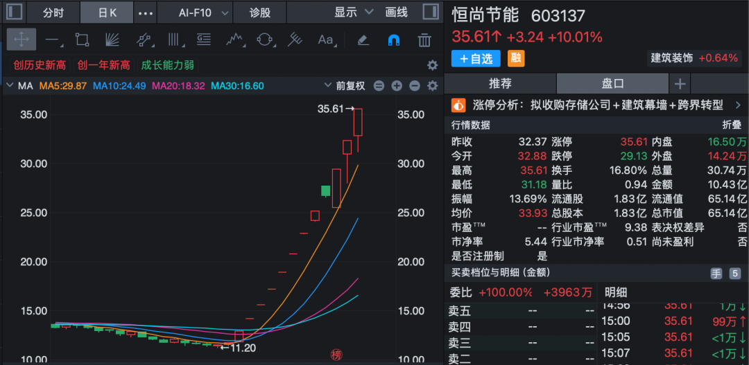 603137十二个交易日斩获十一次涨停，公司紧急提示风险