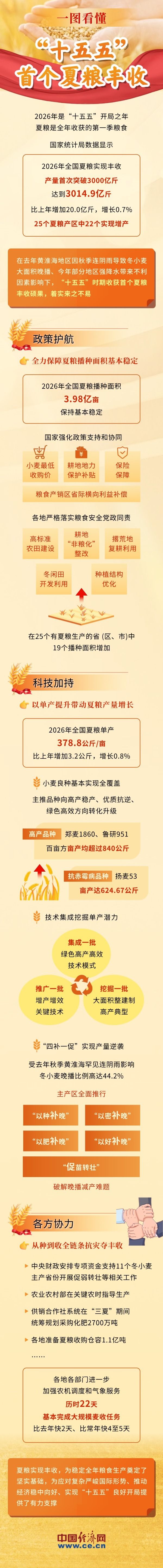 编辑：呼乐乐