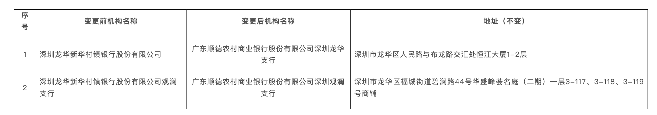 （图源：顺德农商行）