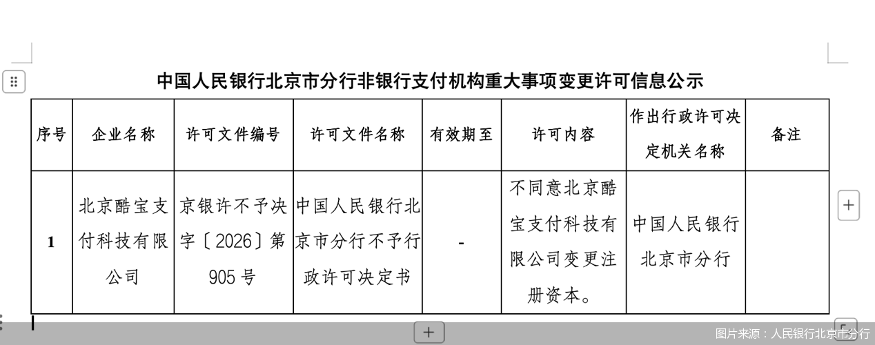 哔哩哔哩:百果园好吃卡-增资申请遭驳回，酷宝支付双牌照续展遇致命难题