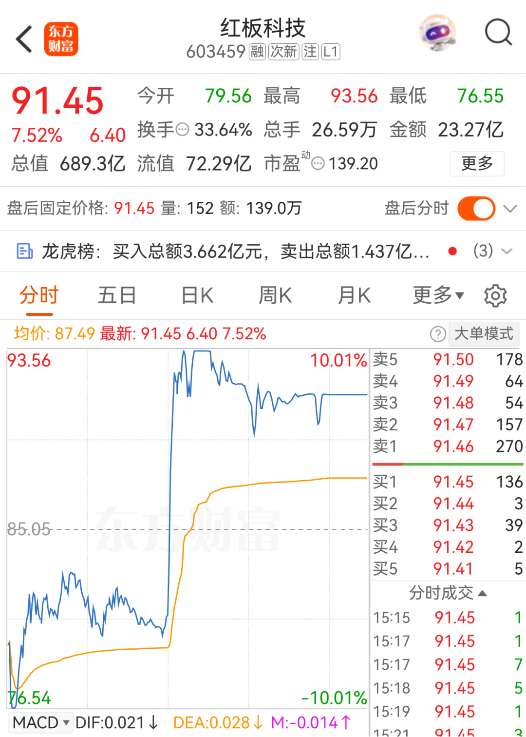 午后