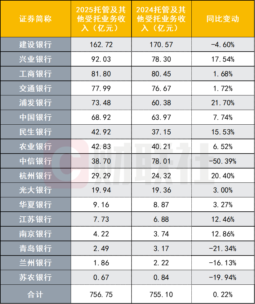 　　数据来源：wind，财联社整理