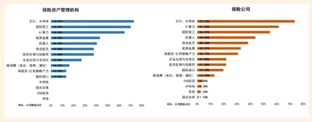 （图片：险资
