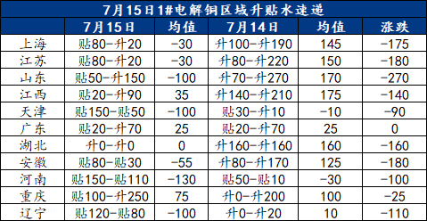数据来源：Mysteel
