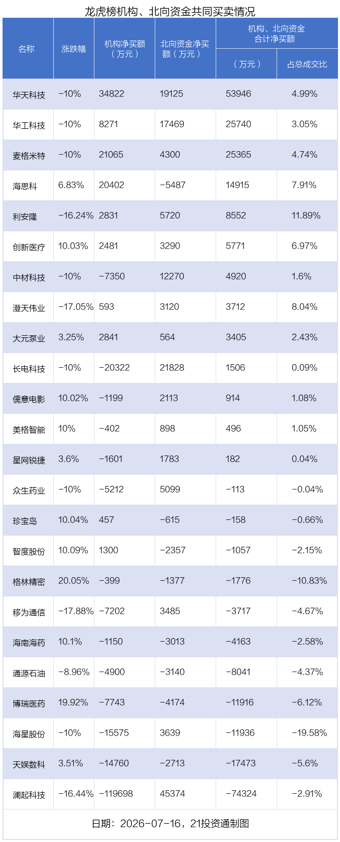 （文章来源：21世纪经济报道）