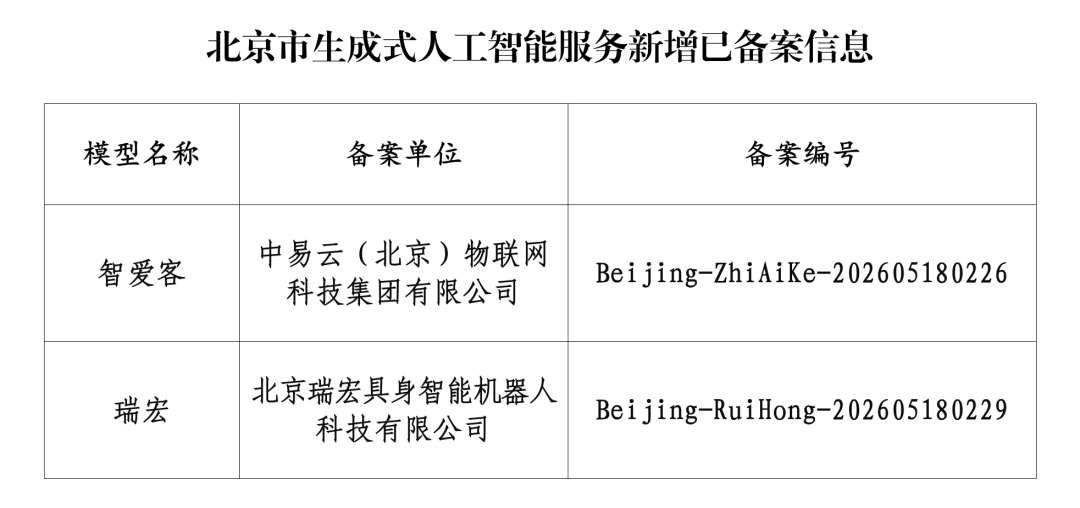 Beijing adds 2 more filed generative AI services, reaching 259 models