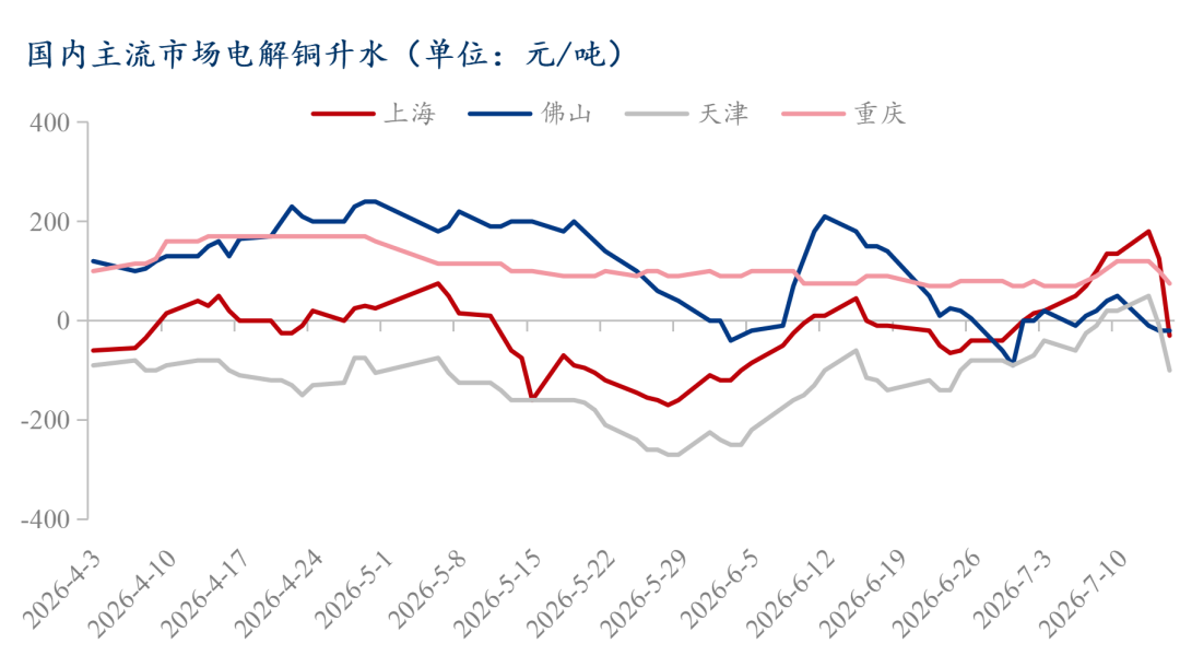 数据来源：Mysteel