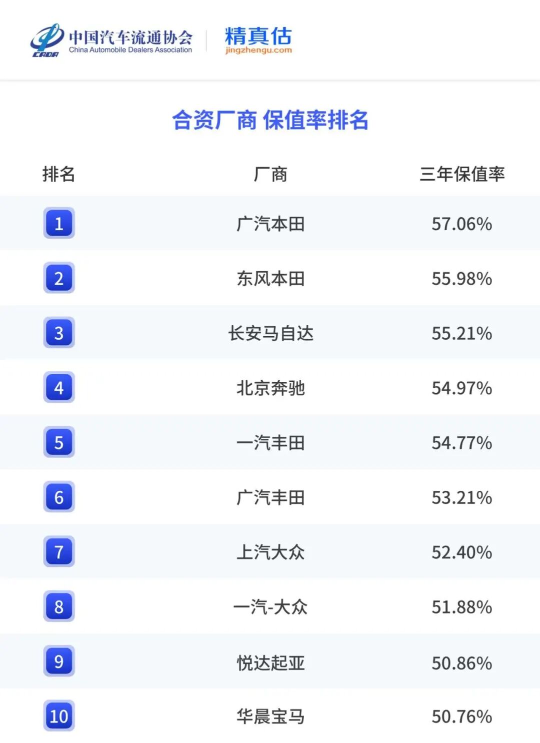 图片来源：中国汽车流通协会《2026上半年中国汽车保值率研究报告》
