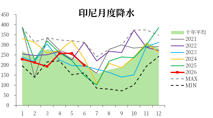 数据来源：REUTERS，中粮期货研究院整理