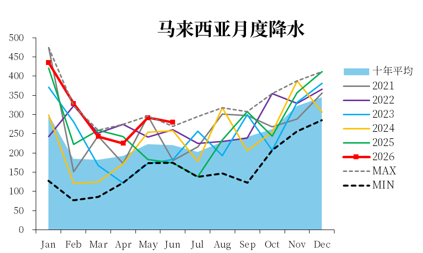 数据来源：REUTERS，中粮期货研究院整理