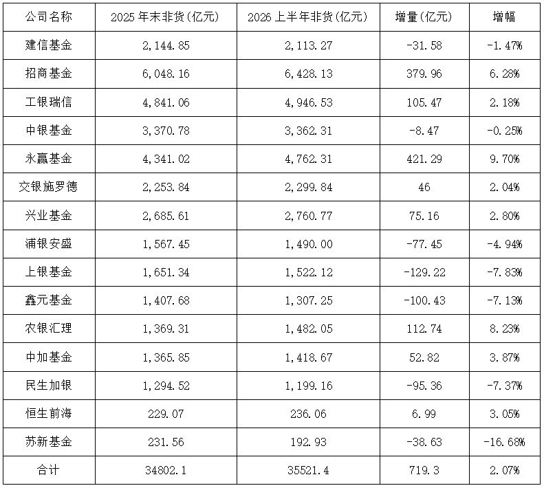 图片来源：Wind