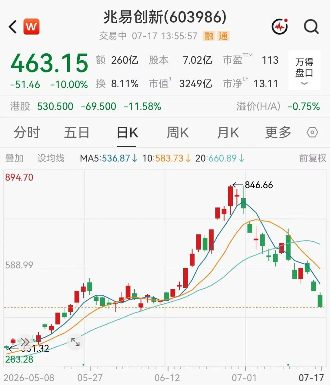 A股存储一哥连吃两个跌停