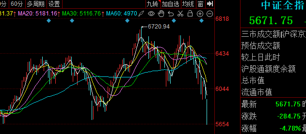 300亿宽基护盘 VS 700亿融资出逃！哪些ETF更抗跌？