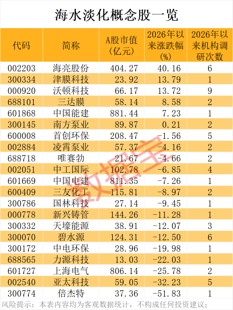 海洋经济细分产业，政策利好！预测带动投资达万亿级