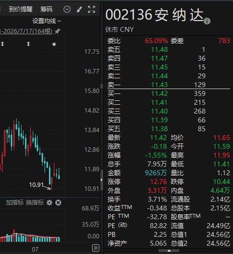 磷酸铁价格半年暴涨50%，安纳达拟投33亿扩产