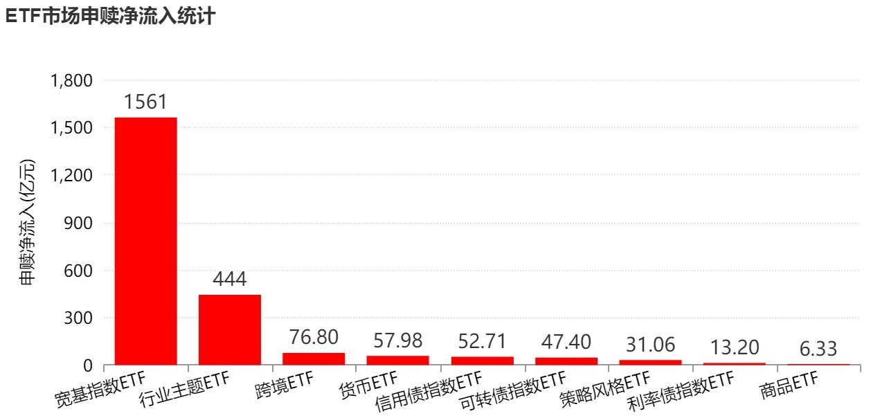 你恐慌我贪婪！超2100亿元资金借道ETF进场扫货，这些板块正被疯狂抄底