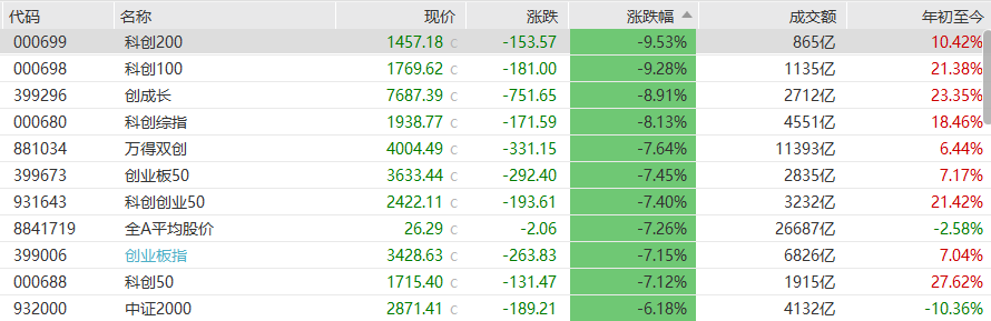 没有“这一次不一样”
