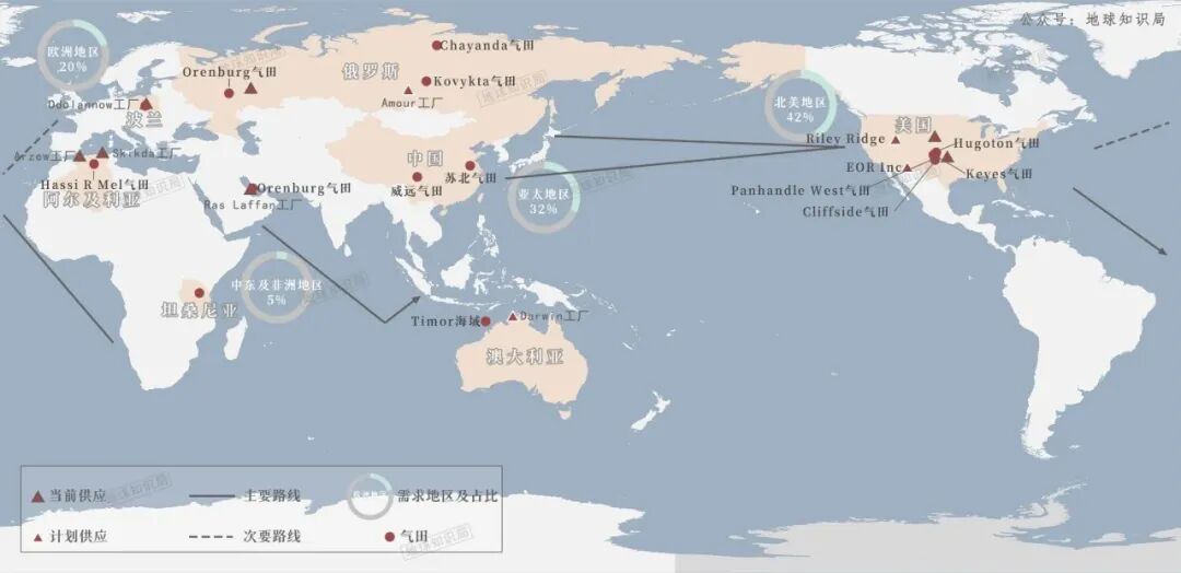 （全球氦资源分布，图源：地球知识局）