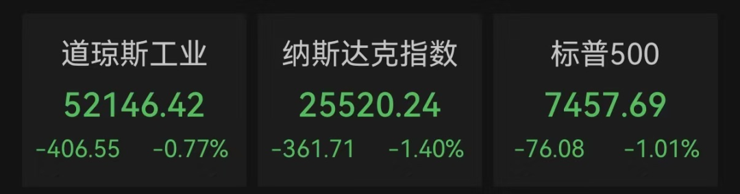 美股重挫，SpaceX市值蒸发万亿