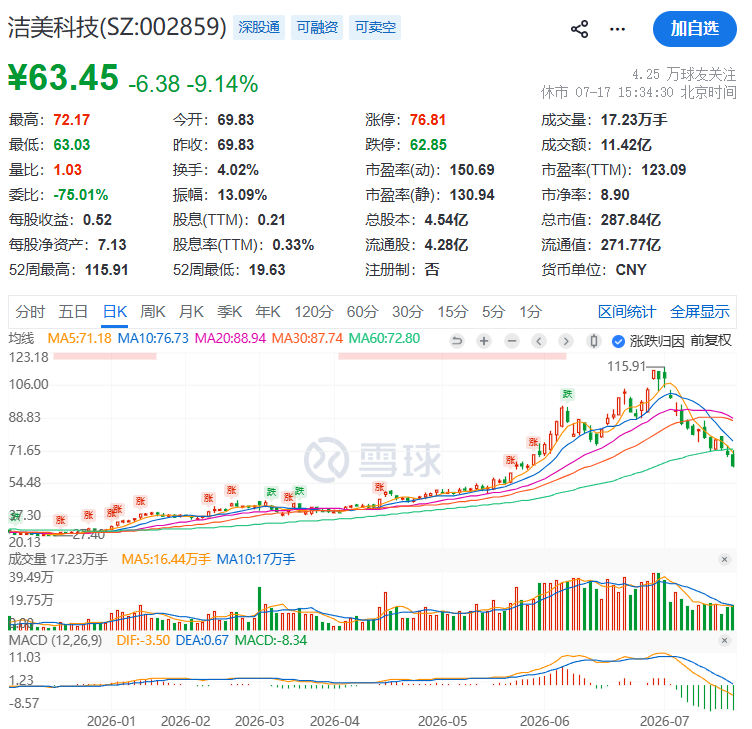 校对：纪元