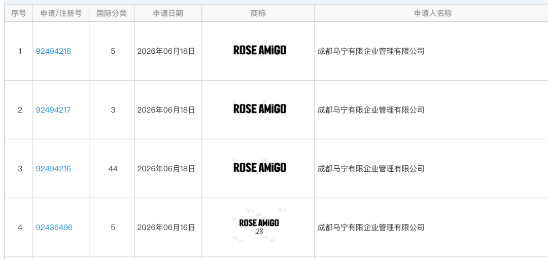 “ROSE AMIGO”的商标申请情况