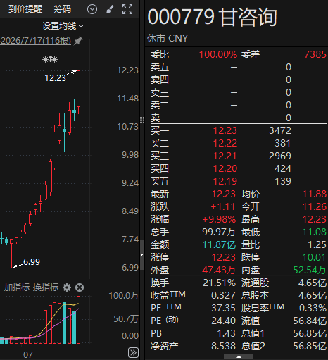 甘咨询发布风险提示：澄清市场不实传闻
