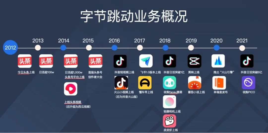 图源：infoq