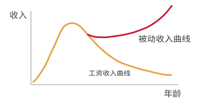 重仓,开始重仓!下定决心重仓这个方向!