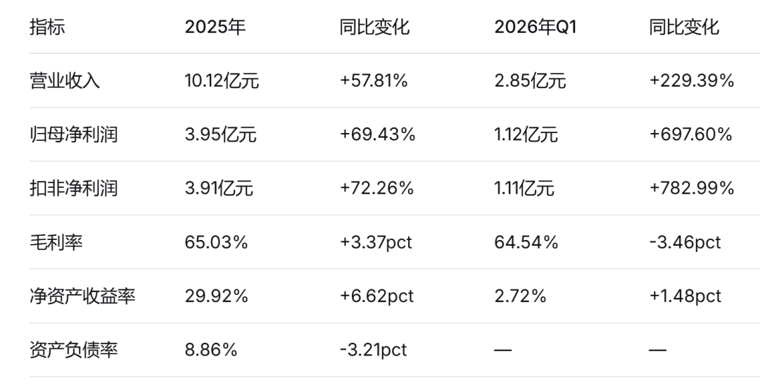 数据来源：公司