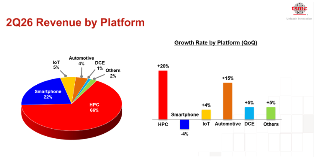 材料来源：TSMC