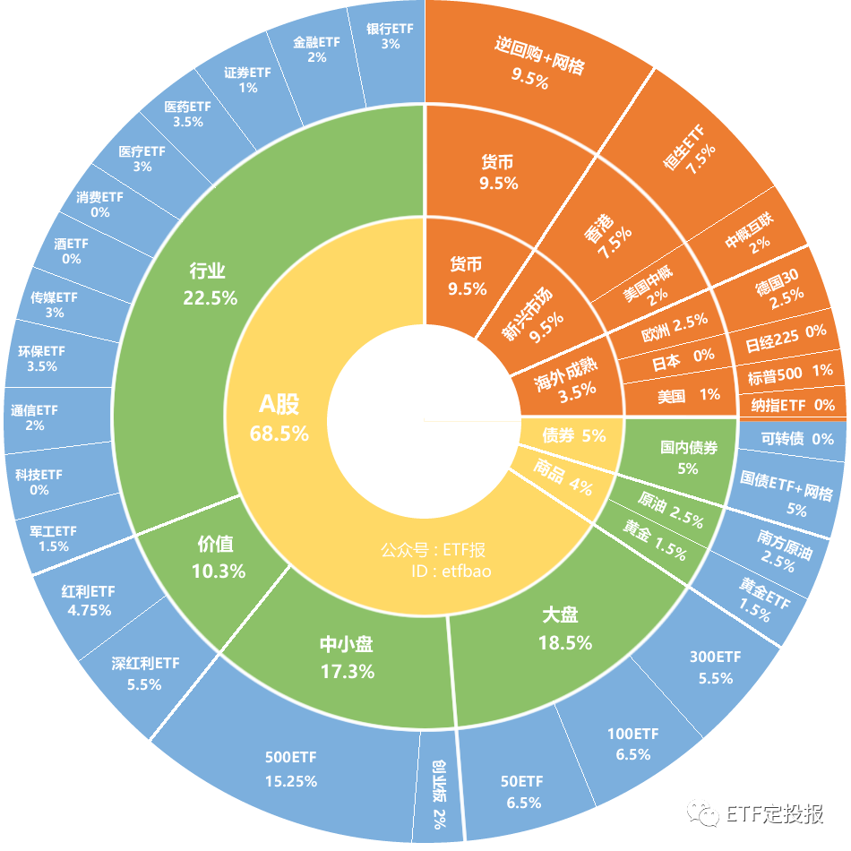 7月19本周科创芯片、通信、半导体、机器人ETF被大买，手把手教你选基金