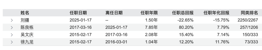 这些科技基金,巨亏!