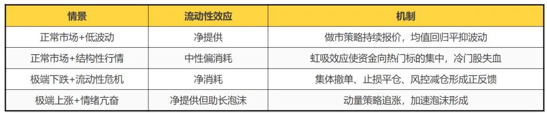 朝明确永续SuperAgents