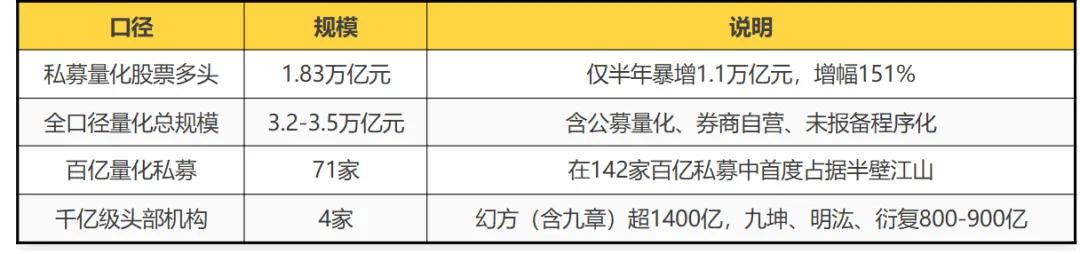 朝明确永续SuperAgents
