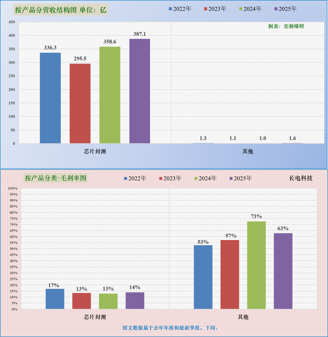 【公司研究】长电科技 600584