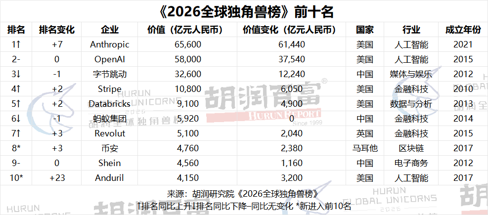 图源:胡润百富