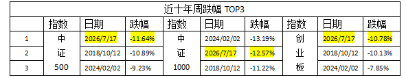 ETF周报:重大机遇!错过,可能就要等到明年