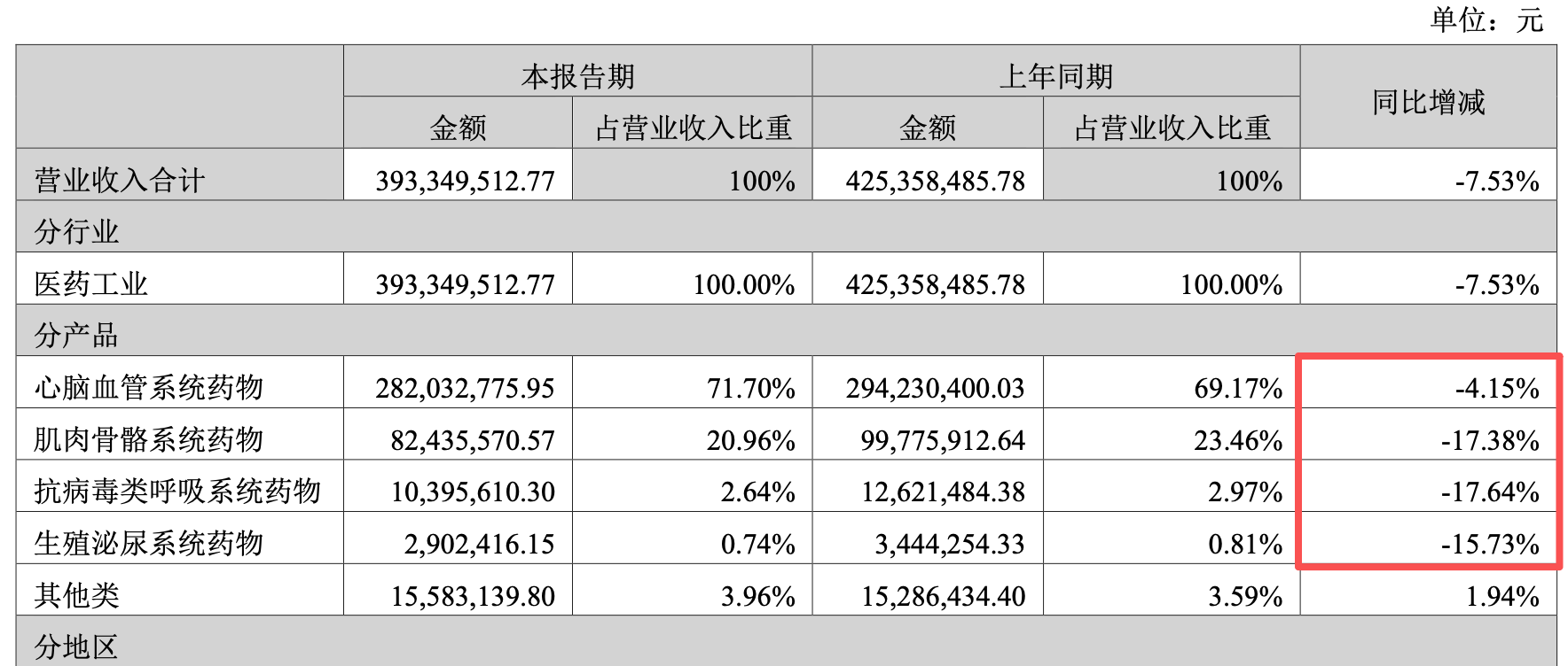来源：公告