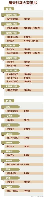 制表 董昌秋