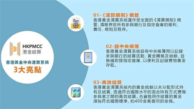 香港黄金清算系统试运营启幕 行业迈入规范化新时代
