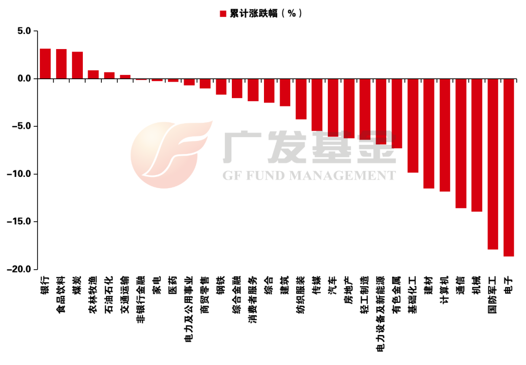 材料来源：Wind，中信证券探究部