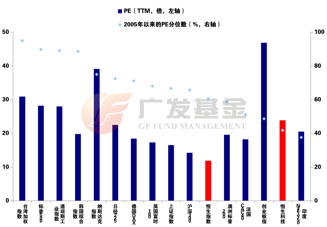 （数据来源：Wind，时间截至7月17日）
