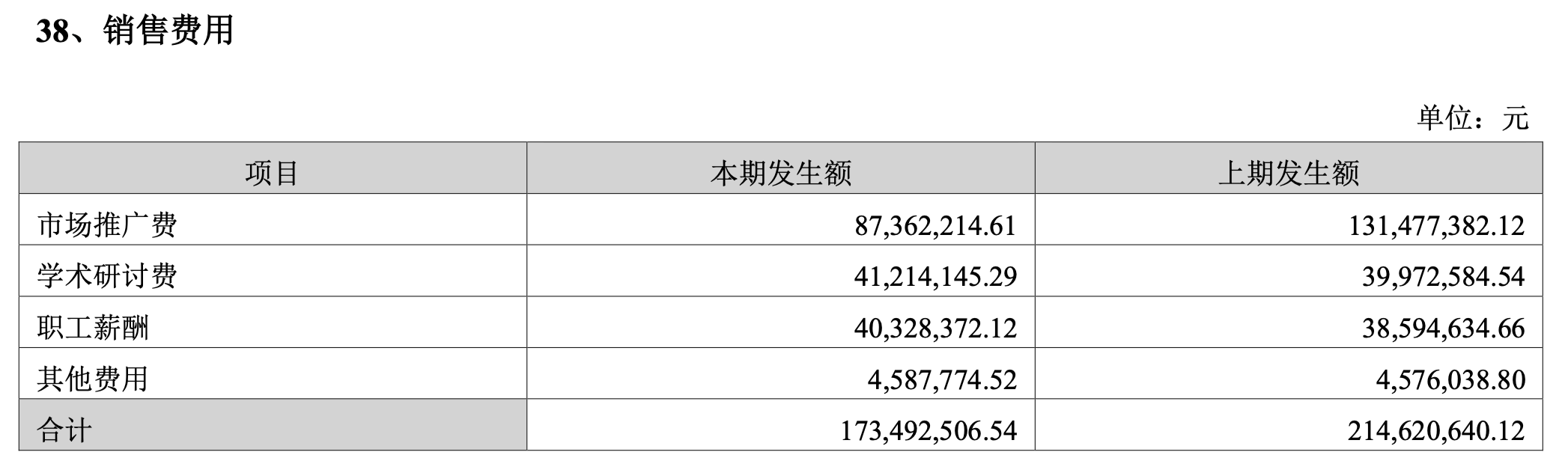 沃华医药“增利不增收”	：降本增效显成效，主线产品复苏仍待观察