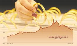 黄金价格跌近30%，牛市终结，还是“中场休息”？