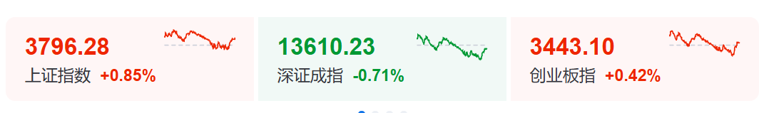 14:30 ，A股突变	！原因找到了